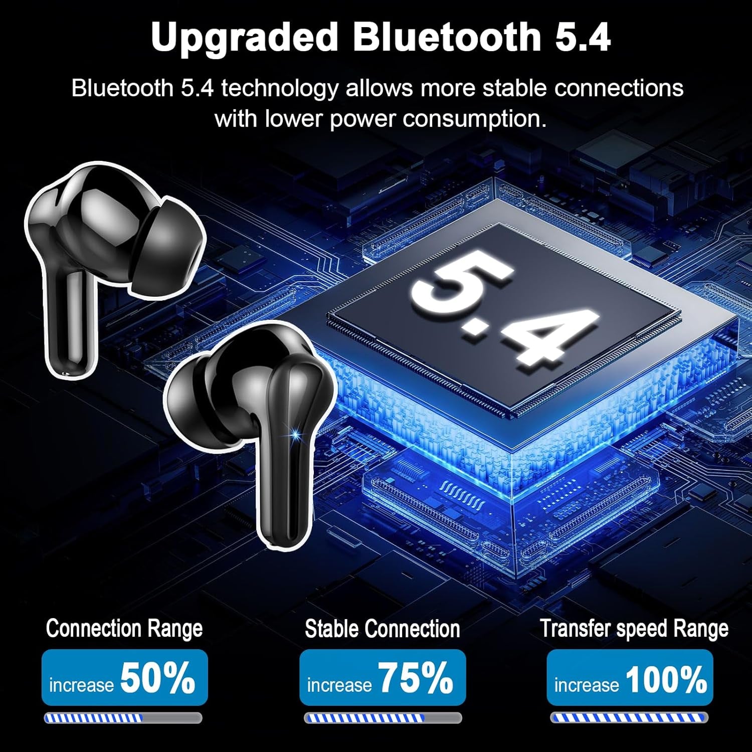 Wireless Earbuds, Bluetooth 5.4 Headphones Deep Bass Stereo, In-Ear Earphones with 4 ENC Noise Canceling Mic, 45H Playtime Dual LED Display Ear Buds, IP7 Waterproof Wireless Headphones for Android Ios